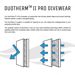 DUI DUOTHERM II AWT TECHNOLOGY